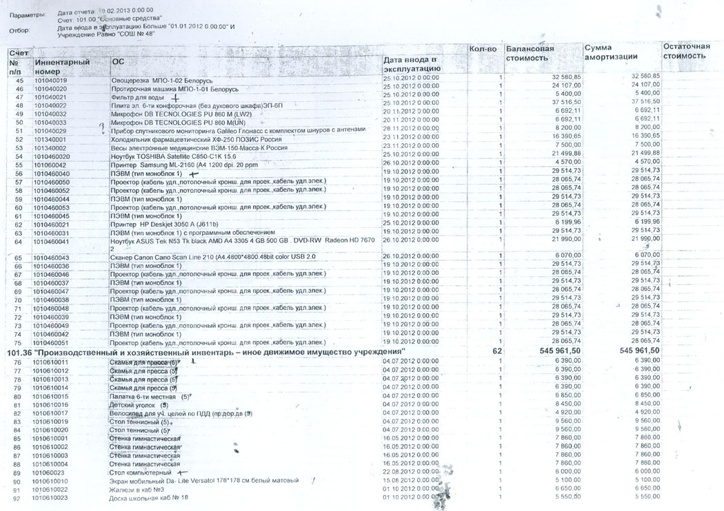 Инвентарный список нефинансовых активов форма 0504034 образец заполнения